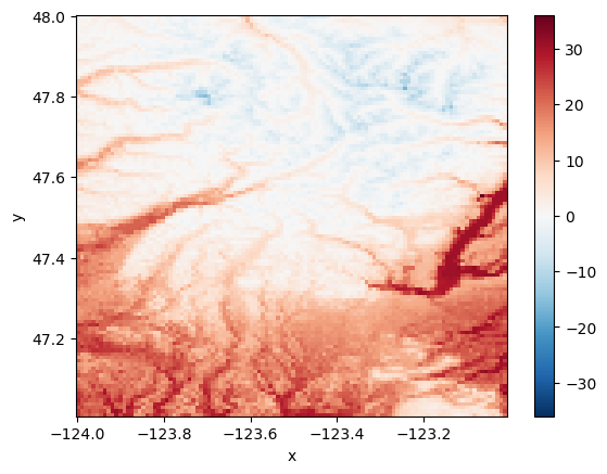 <Figure size 640x480 with 2 Axes>