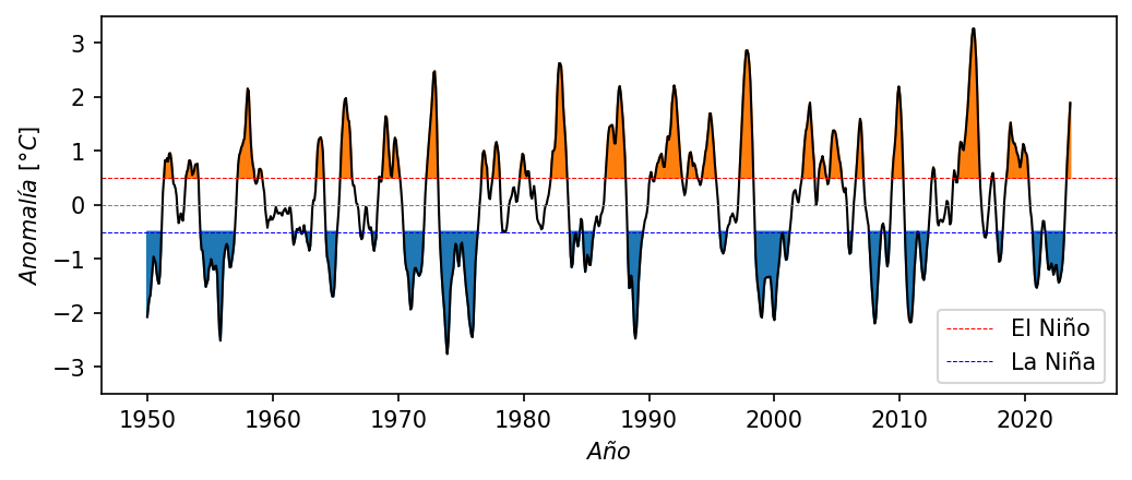 <Figure size 1200x450 with 1 Axes>