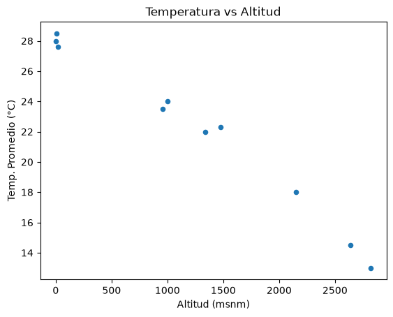 <Figure size 640x480 with 1 Axes>
