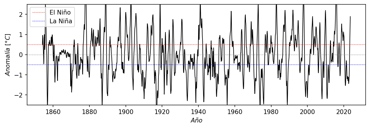 <Figure size 1500x450 with 1 Axes>