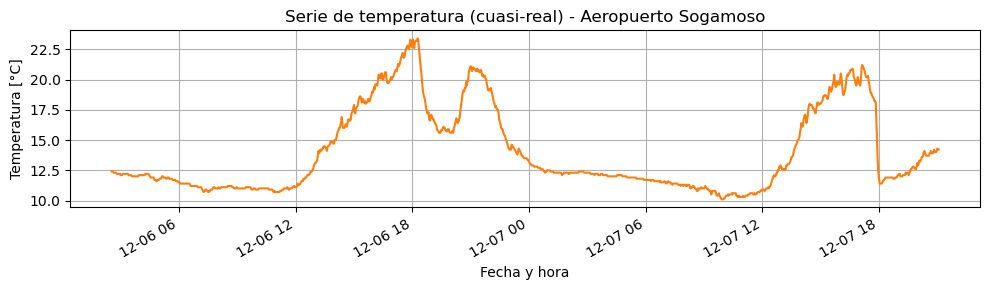 <Figure size 1000x300 with 1 Axes>