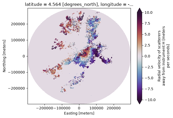 <Figure size 640x480 with 2 Axes>