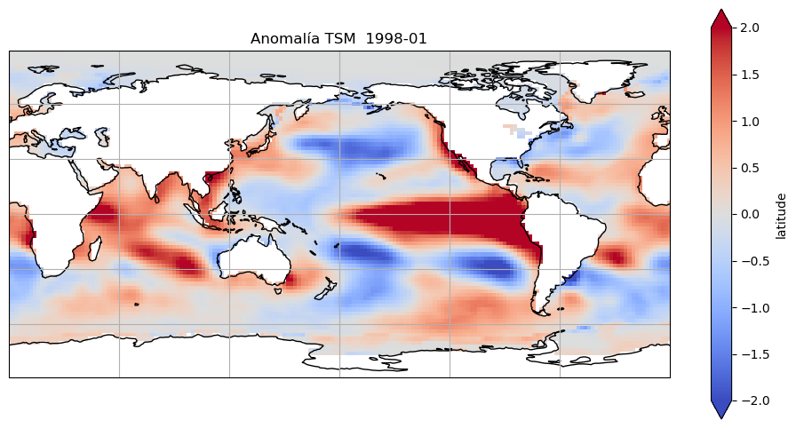 <Figure size 1200x600 with 2 Axes>
