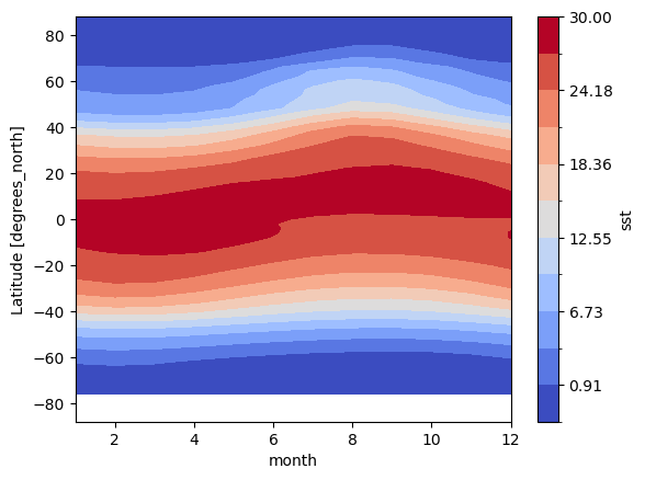 <Figure size 640x480 with 2 Axes>