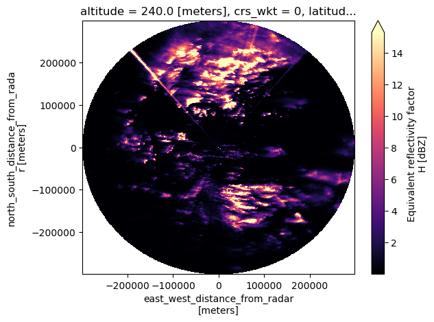 <Figure size 640x480 with 2 Axes>