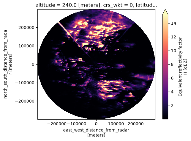 <Figure size 640x480 with 2 Axes>