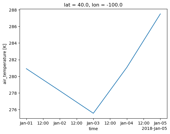 <Figure size 640x480 with 1 Axes>