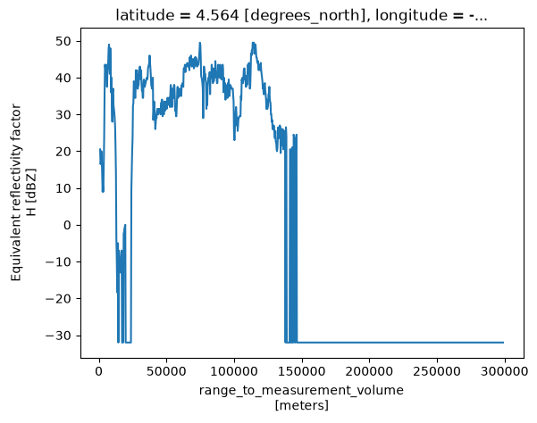 <Figure size 640x480 with 1 Axes>