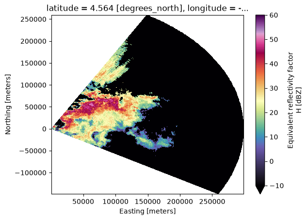 <Figure size 640x480 with 2 Axes>