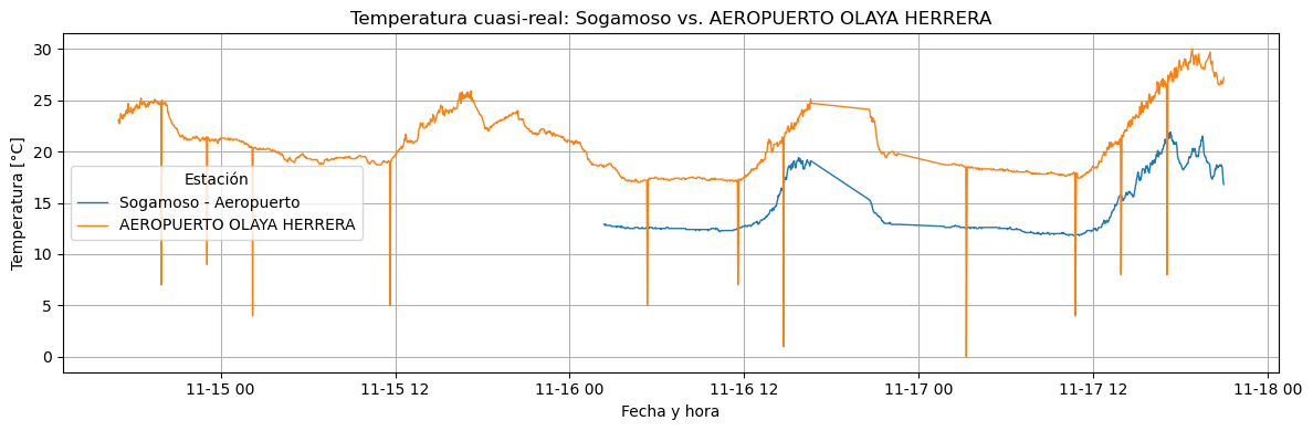 <Figure size 1200x400 with 1 Axes>