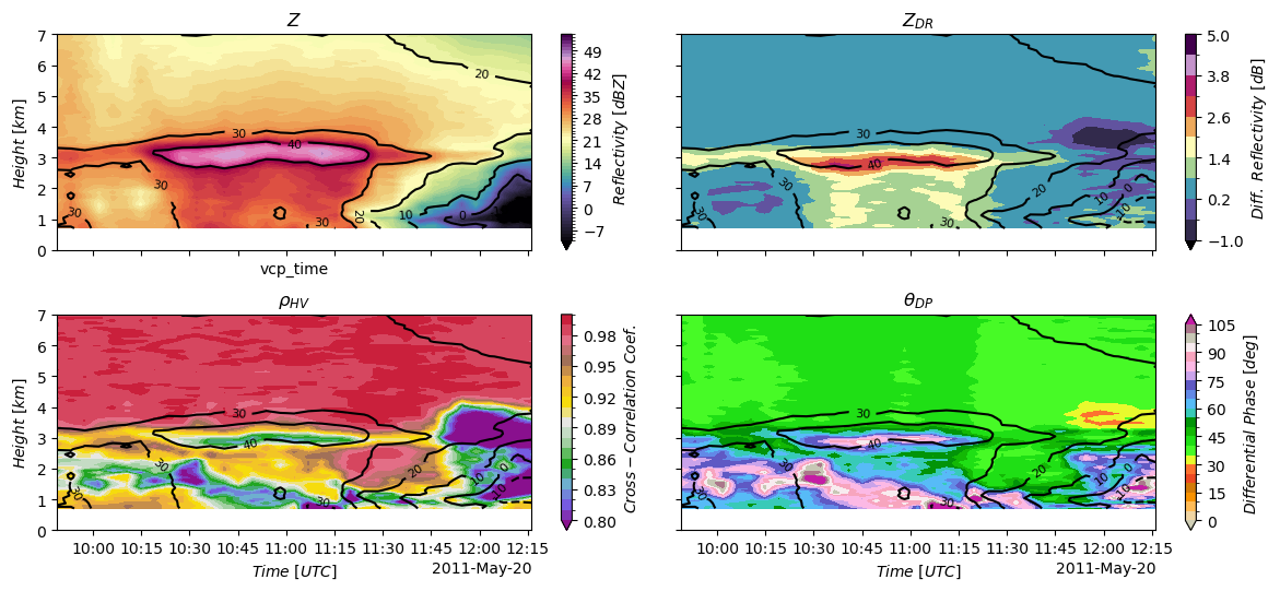 <Figure size 1200x600 with 8 Axes>