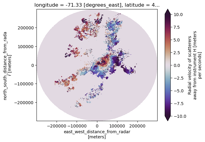 <Figure size 640x480 with 2 Axes>