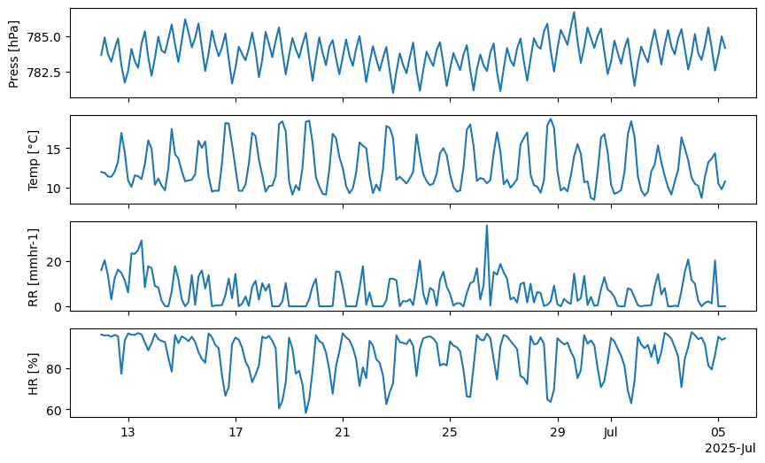 <Figure size 1000x600 with 4 Axes>