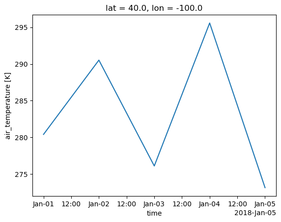 <Figure size 640x480 with 1 Axes>