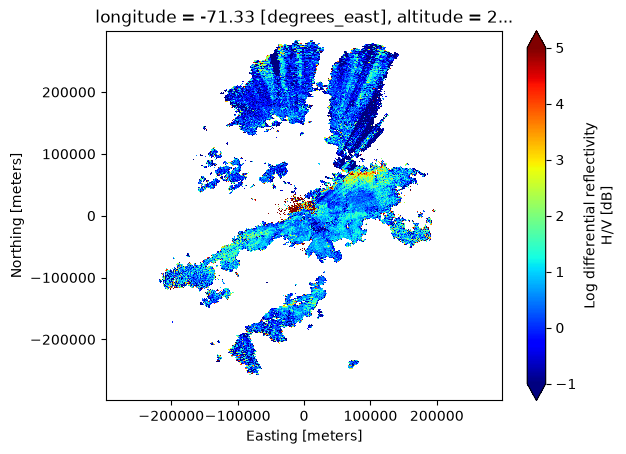<Figure size 640x480 with 2 Axes>