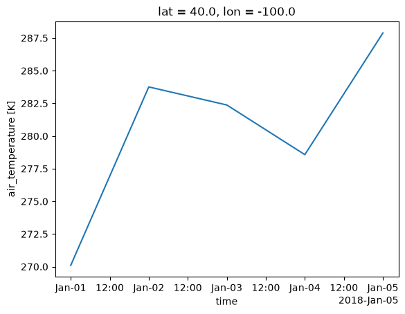 <Figure size 640x480 with 1 Axes>