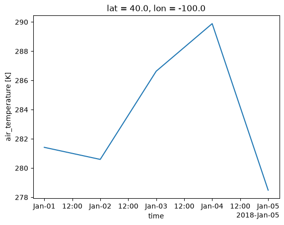 <Figure size 640x480 with 1 Axes>