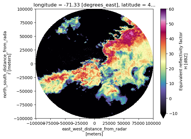 <Figure size 640x480 with 2 Axes>