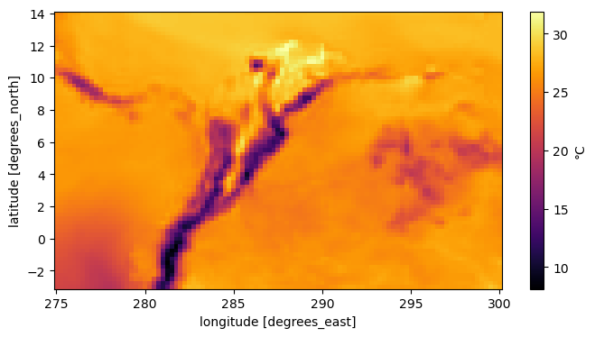 <Figure size 800x400 with 2 Axes>