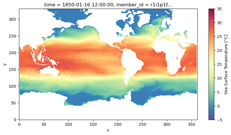 <Figure size 1000x500 with 2 Axes>