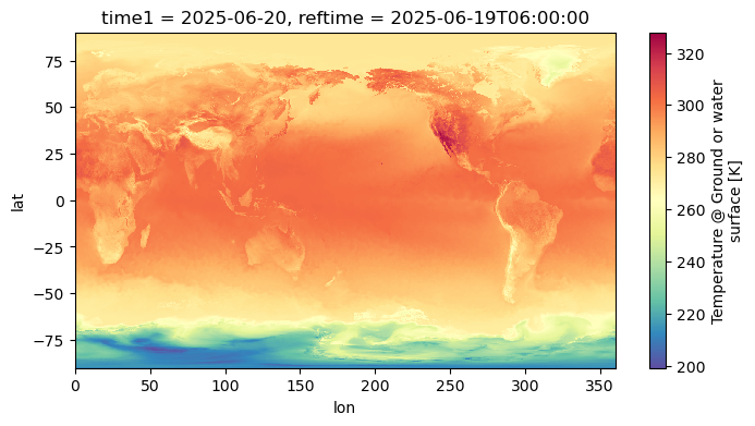 <Figure size 800x400 with 2 Axes>