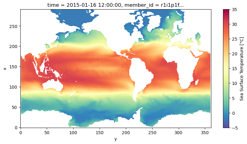<Figure size 1000x500 with 2 Axes>