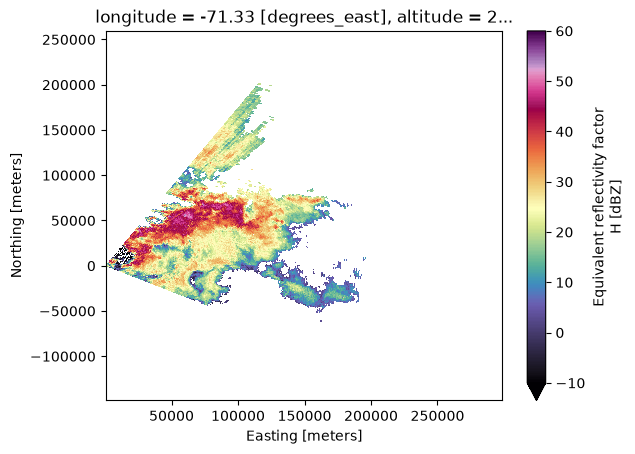 <Figure size 640x480 with 2 Axes>