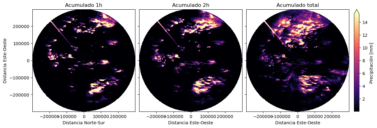 <Figure size 1200x400 with 4 Axes>