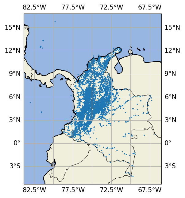 <Figure size 960x720 with 1 Axes>