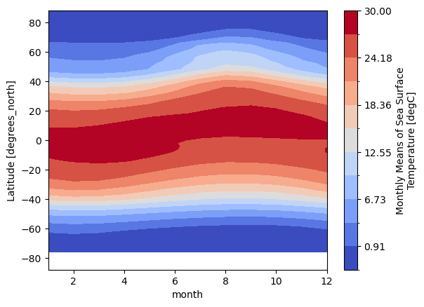 <Figure size 640x480 with 2 Axes>