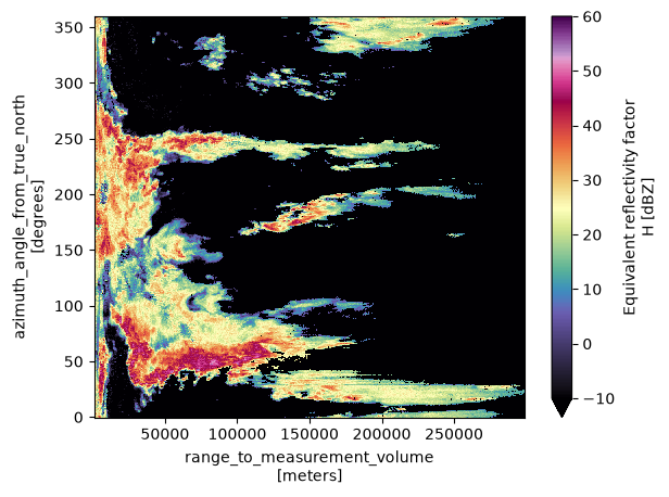 <Figure size 640x480 with 2 Axes>