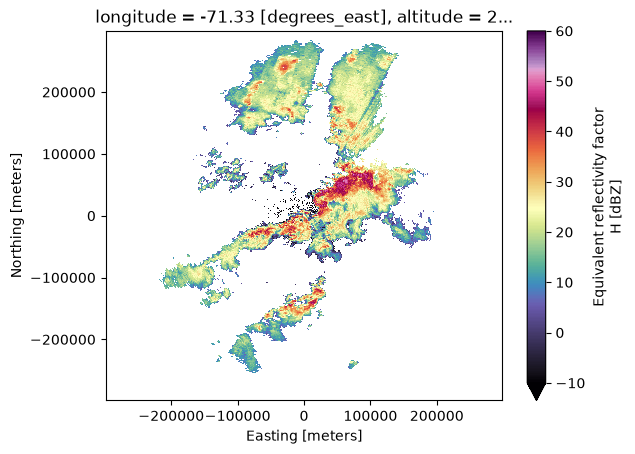 <Figure size 640x480 with 2 Axes>