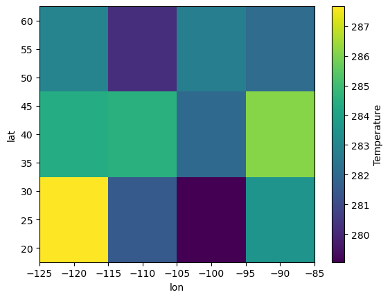<Figure size 640x480 with 2 Axes>