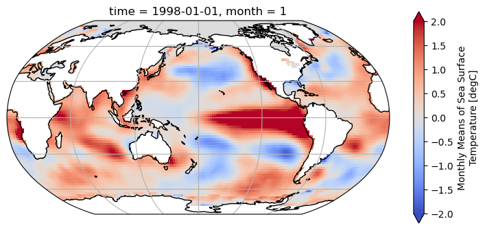 <Figure size 900x400 with 2 Axes>