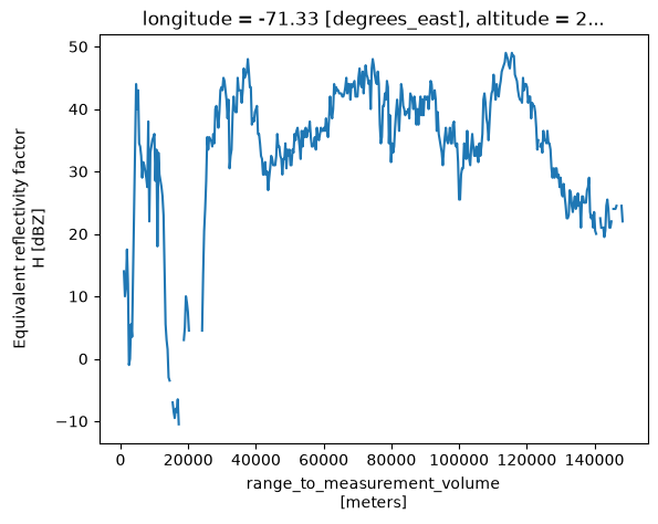 <Figure size 640x480 with 1 Axes>