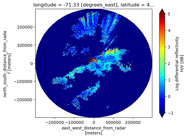 <Figure size 640x480 with 2 Axes>