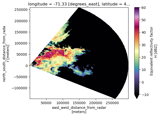 <Figure size 640x480 with 2 Axes>