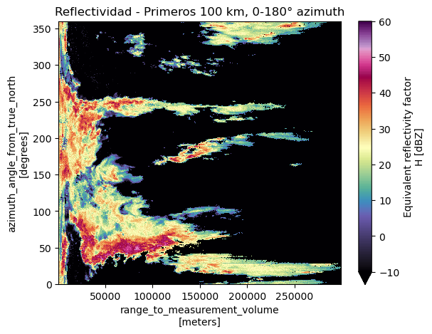 <Figure size 640x480 with 2 Axes>