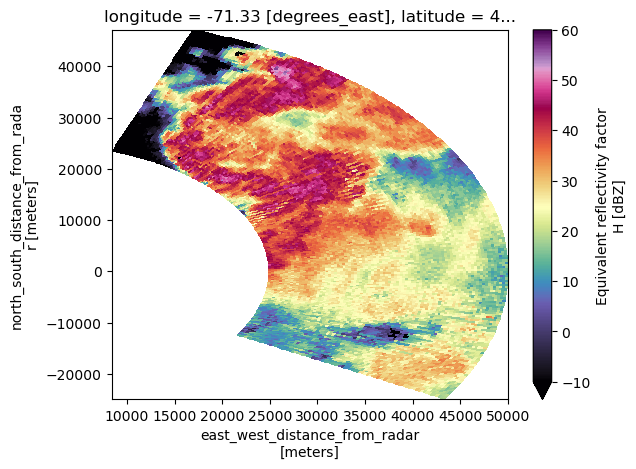 <Figure size 640x480 with 2 Axes>