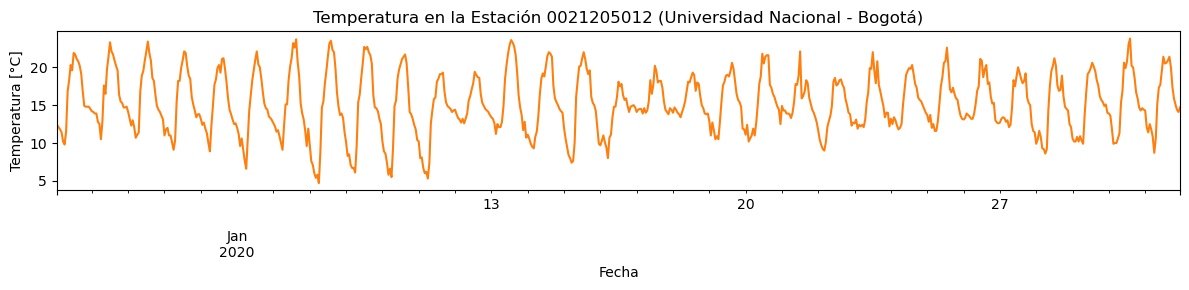 <Figure size 1200x300 with 1 Axes>