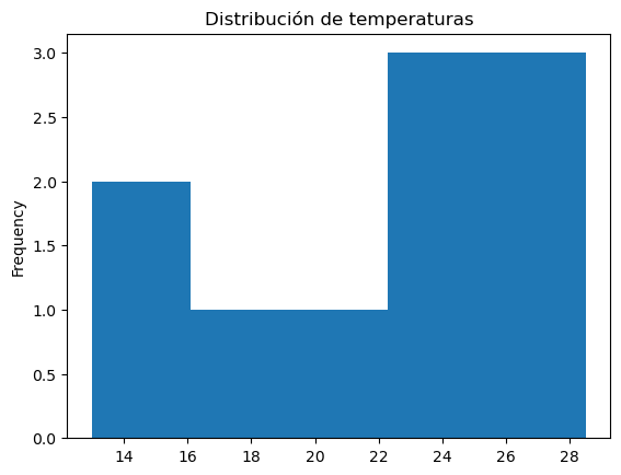 <Figure size 640x480 with 1 Axes>