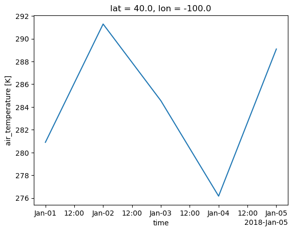 <Figure size 640x480 with 1 Axes>