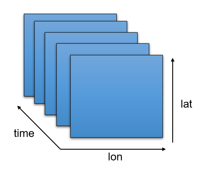 Datarray
