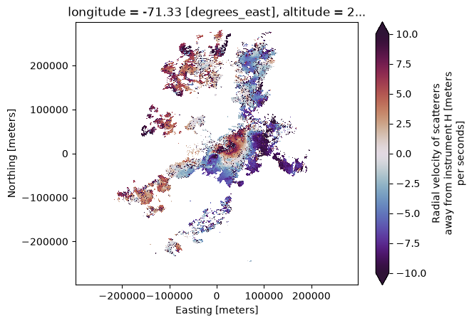 <Figure size 640x480 with 2 Axes>