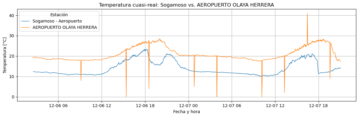 <Figure size 1200x400 with 1 Axes>