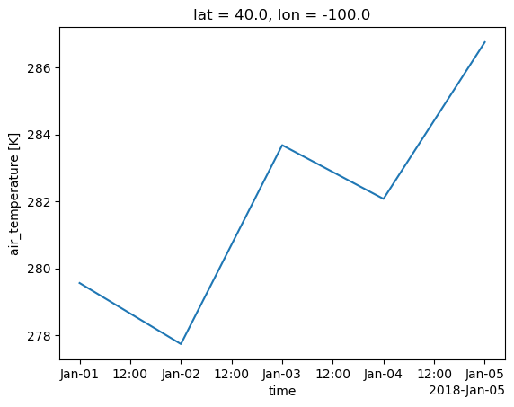 <Figure size 640x480 with 1 Axes>