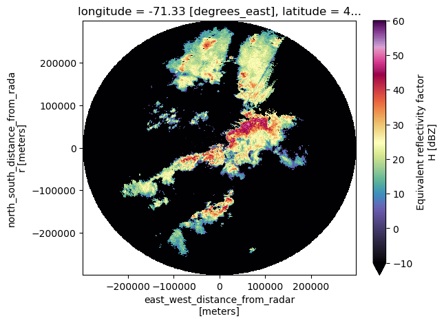 <Figure size 640x480 with 2 Axes>