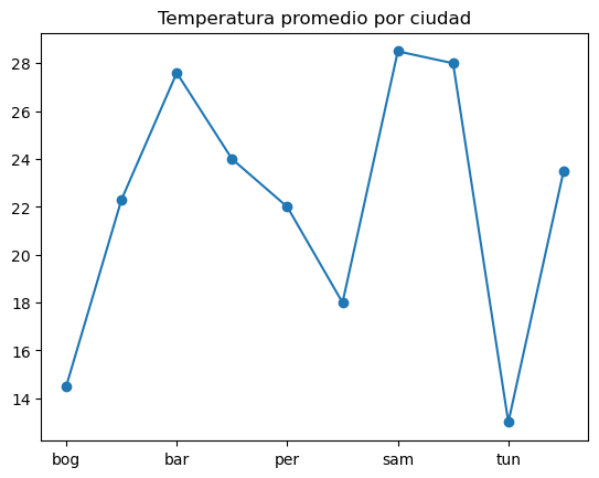 <Figure size 640x480 with 1 Axes>