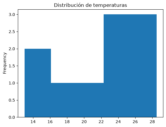 <Figure size 640x480 with 1 Axes>