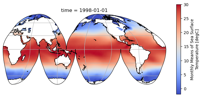 <Figure size 900x400 with 2 Axes>